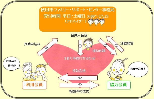 サポートのしくみ  [112KB]