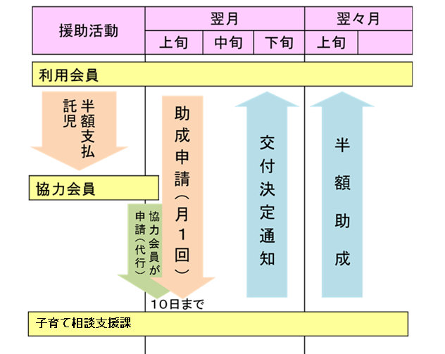 助成の流れ グラフ解 [85KB]